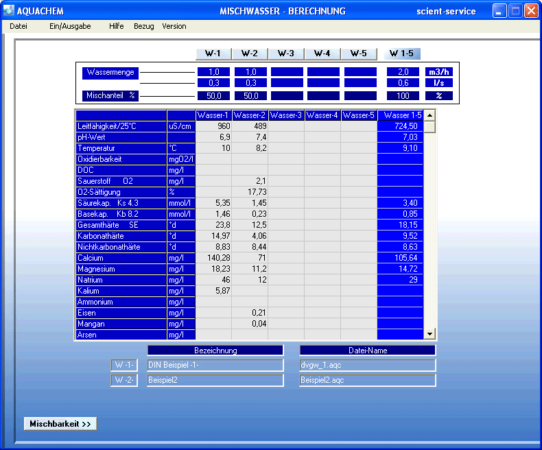 Wasserwerte Tabelle Zum Ausdrucken - Onlinelabor Service Sera / Ich gab