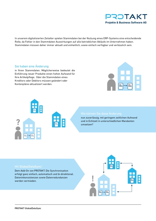 Kurzberblick GlobalDataSync