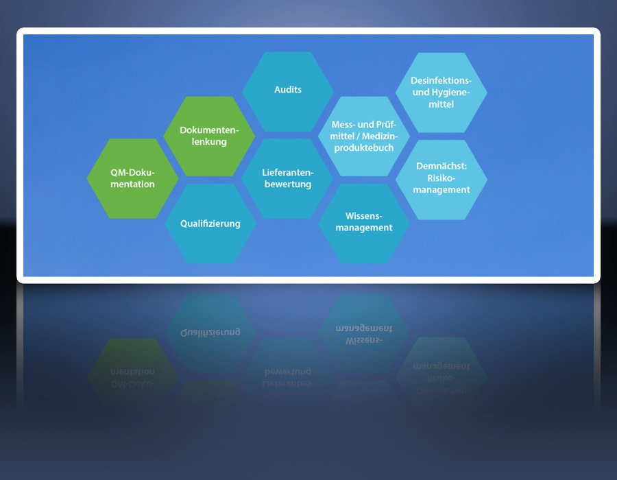 EQMS - Elektronisches Qualitätsmanagement Handbuch - QM-Software QM-System