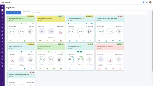 Projektmanagement in Clarity PPM