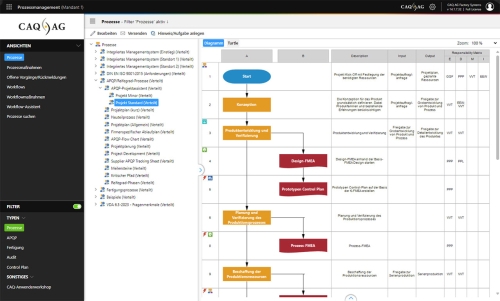 Process.Net  Prozessmanagement-Software