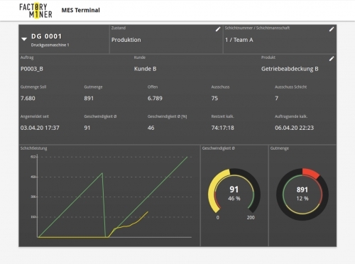 FACTORYMINER MES Terminal - The user interface for your production staff