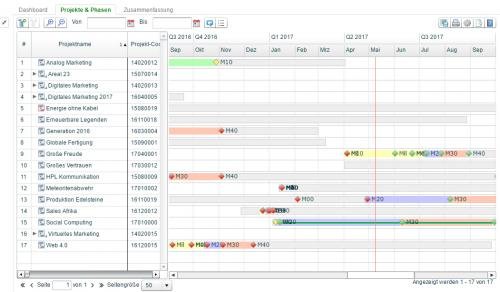 Software: KLUSA - Resource Management Risk Controlling