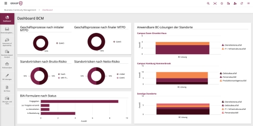 BCM Dashboard