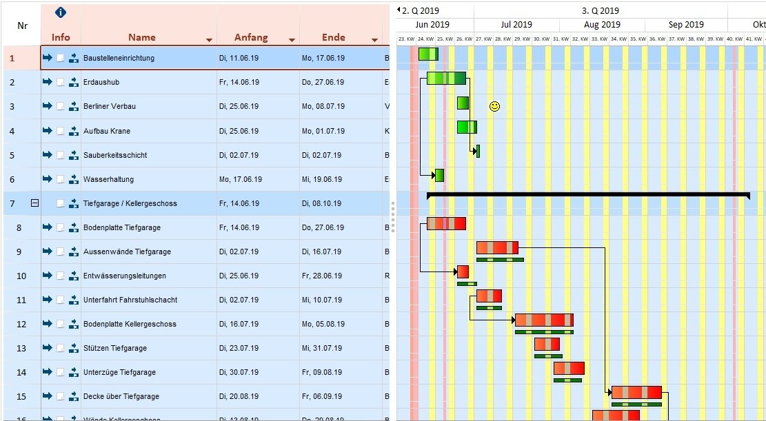 Software Gantt Control Vcl Production