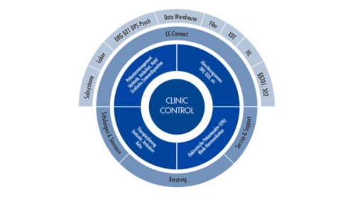 Integriertes Klinik-Informations-System (KIS)