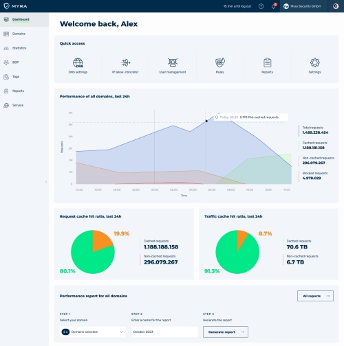 Myra App  Dashboard