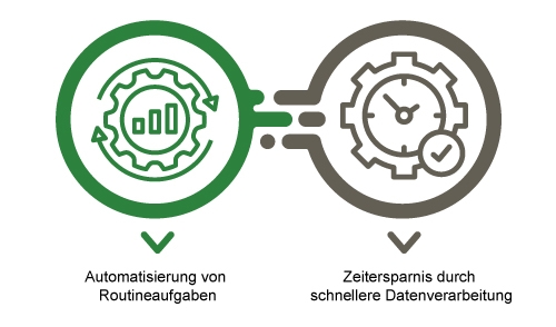 Effizienzsteigerung