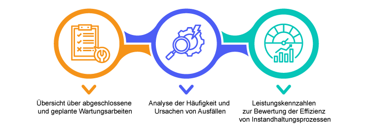 Beispiele fr Berichte und Dashboards zur berwachung der Instandhaltungsaktivitten