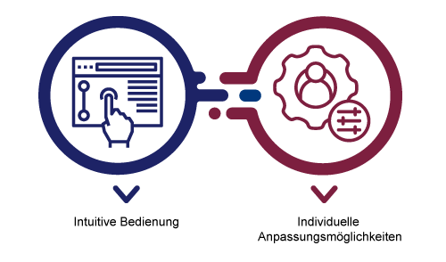 Benutzerfreundlichkeit und Anpassbarkeit