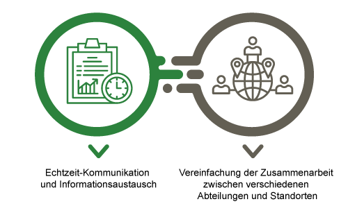 Bessere Kommunikation und Zusammenarbeit