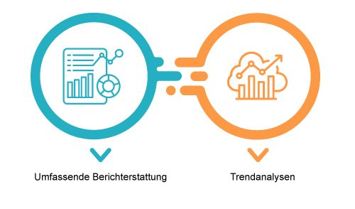 Datenanalyse und Entscheidungsfindung