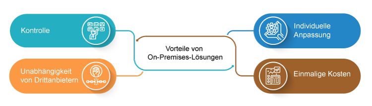 On-Premises-Lsungen Vorteile