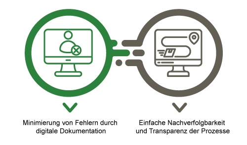 Verbesserte Genauigkeit und Transparenz