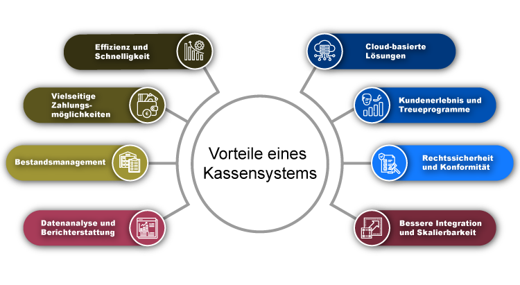 Vorteile eines Kassensystems