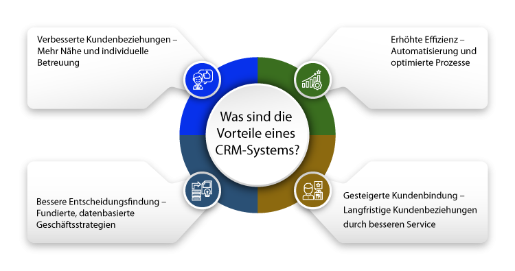 Was sind die Vorteile eines CRM-Systems