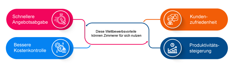 Diese Wettbewerbsvorteile knnen Zimmerer fr sich nutzen