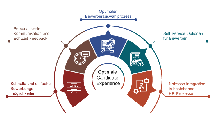 Die zentralen Vorteile moderner Recruiting-Software fr die Candidate Experience