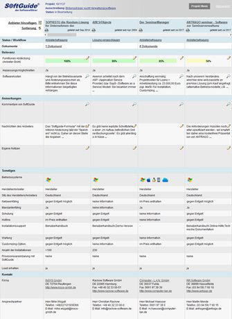 Neutraler Software-Vergleich Und Software-Evaluation